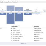 Likes tab of Facebook insights showing demographics of page fans