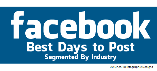 best days to post to facebook