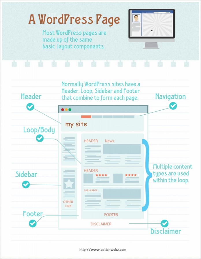 WordPress Page Layout Infographic