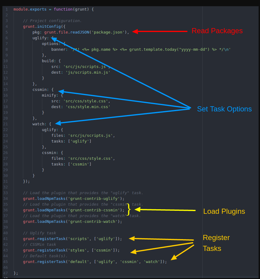Typescript примеры. Function exports. Typescript пример кода. Set-executionpolicy remotesigned как отключить. Module exports node js.